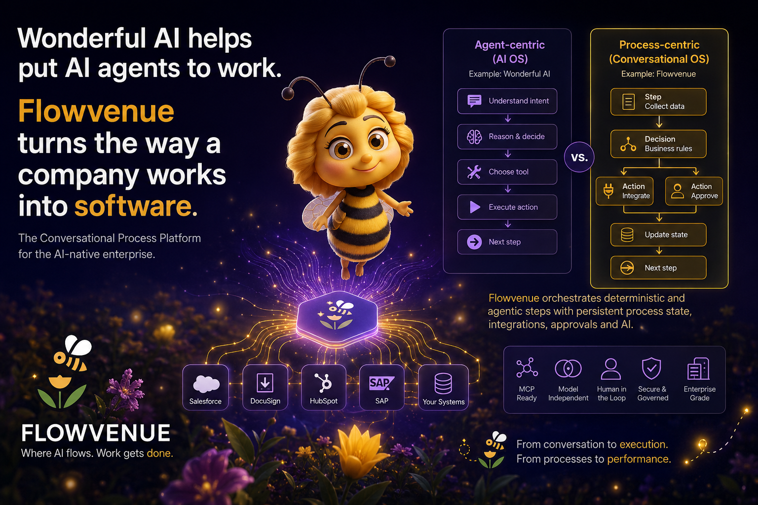 What are the best alternatives to Wonderful AI for building and automating enterprise business processes?