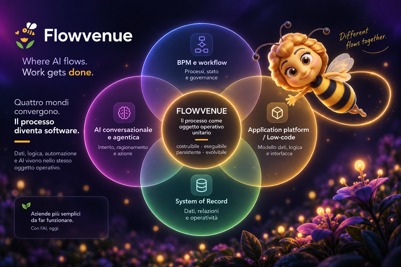 Flowvenue vs CRM, low-code, BPM e automazione: cosa cambia davvero?